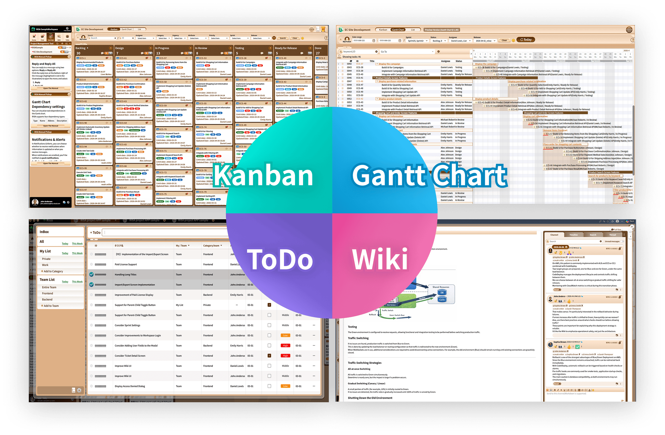 A fully integrated tool