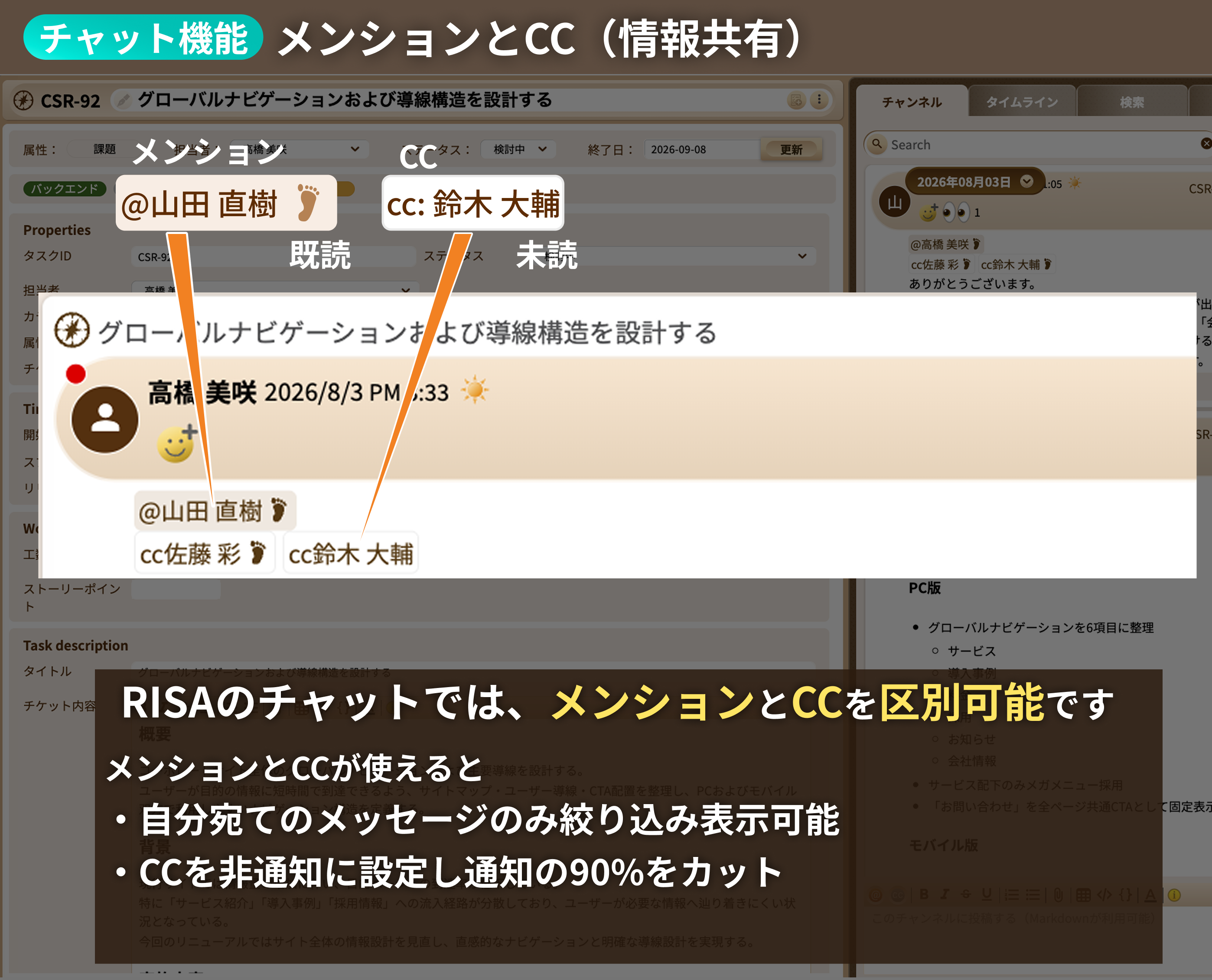 メンションとCC