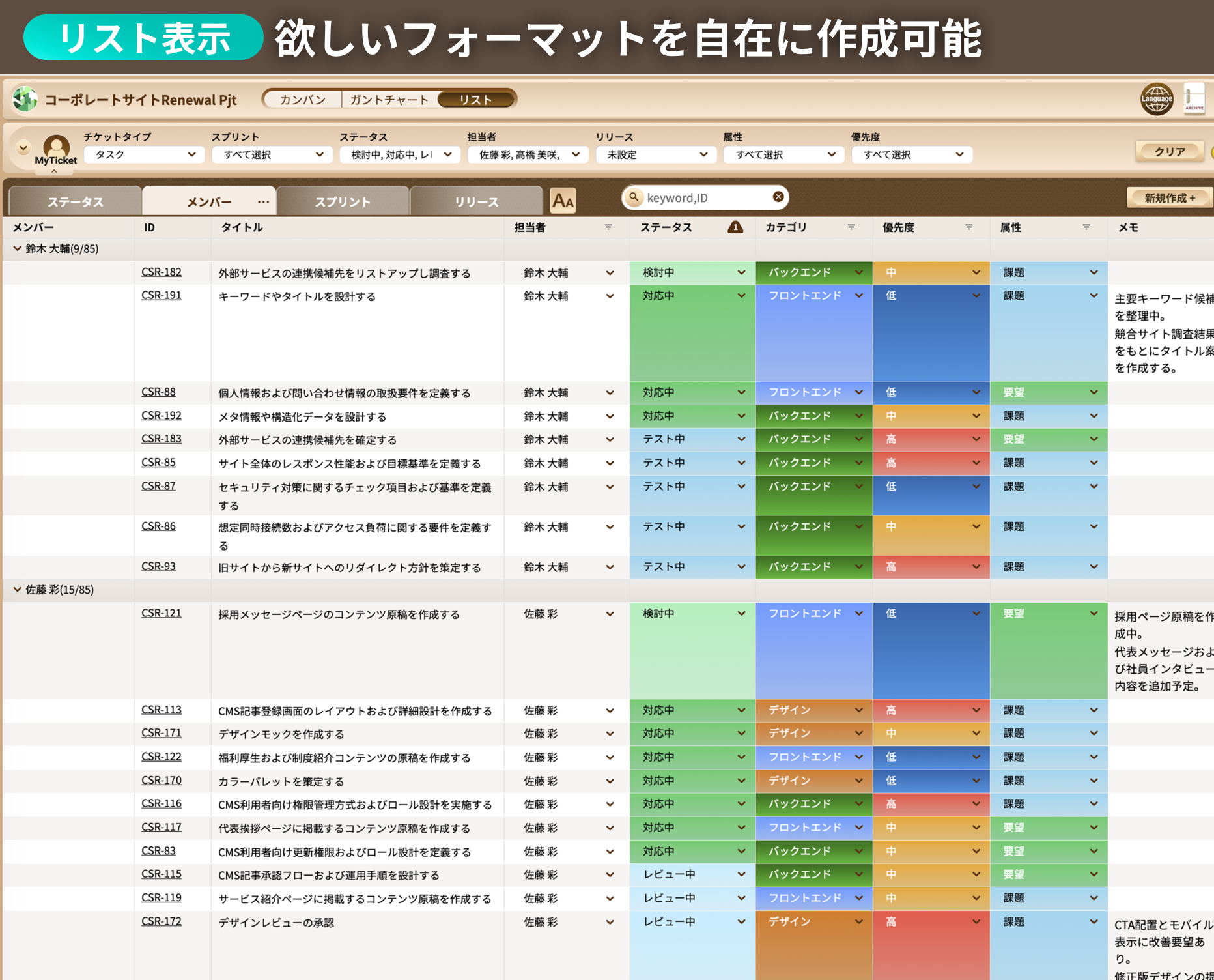 リスト表示