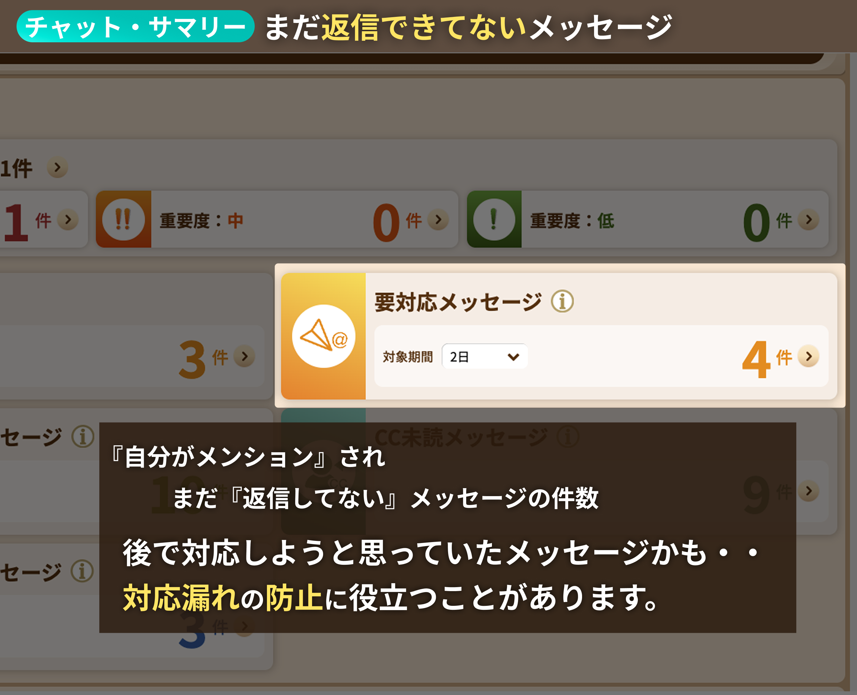 メンションとCC