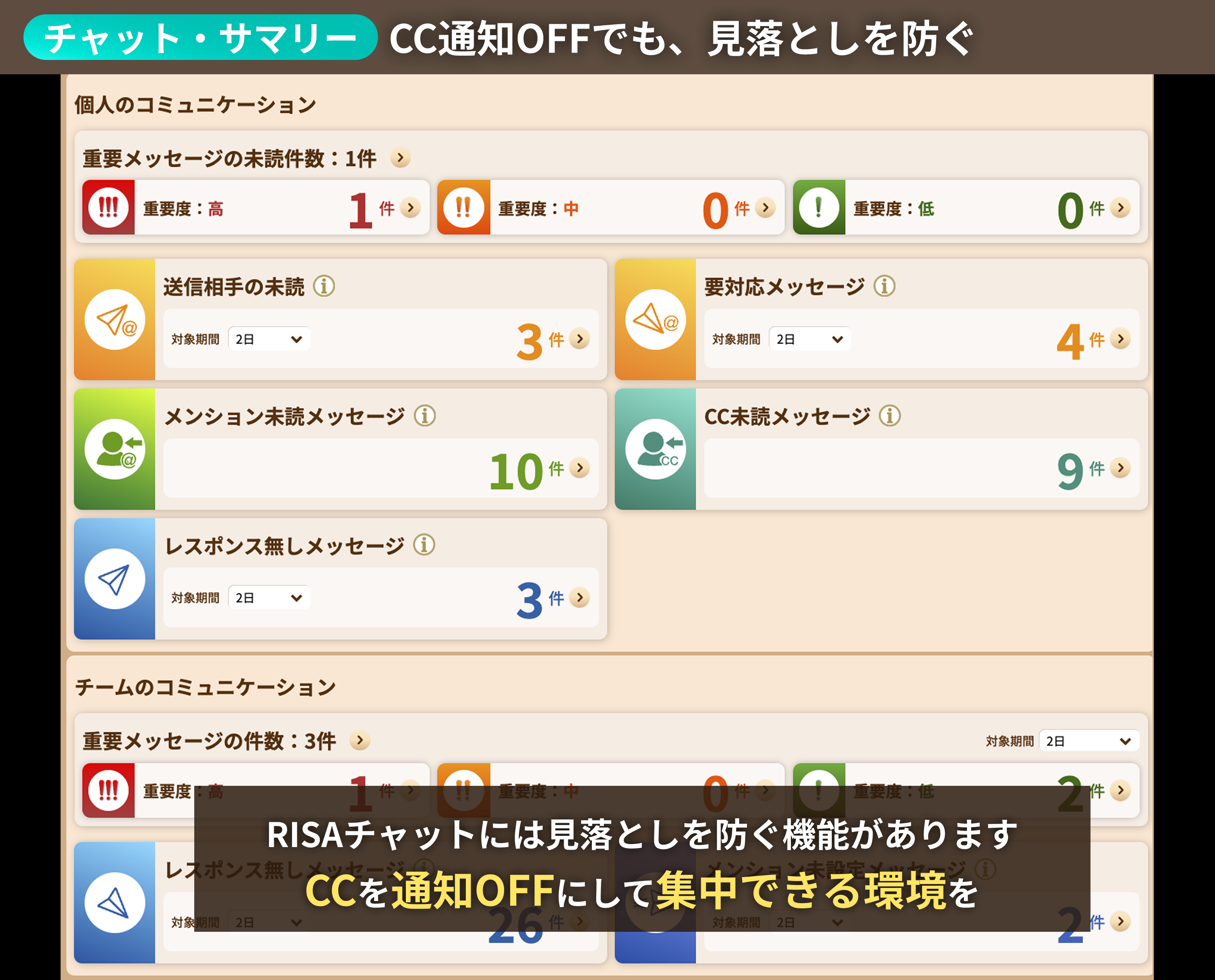 メンションCCの使い分け＋通知設定