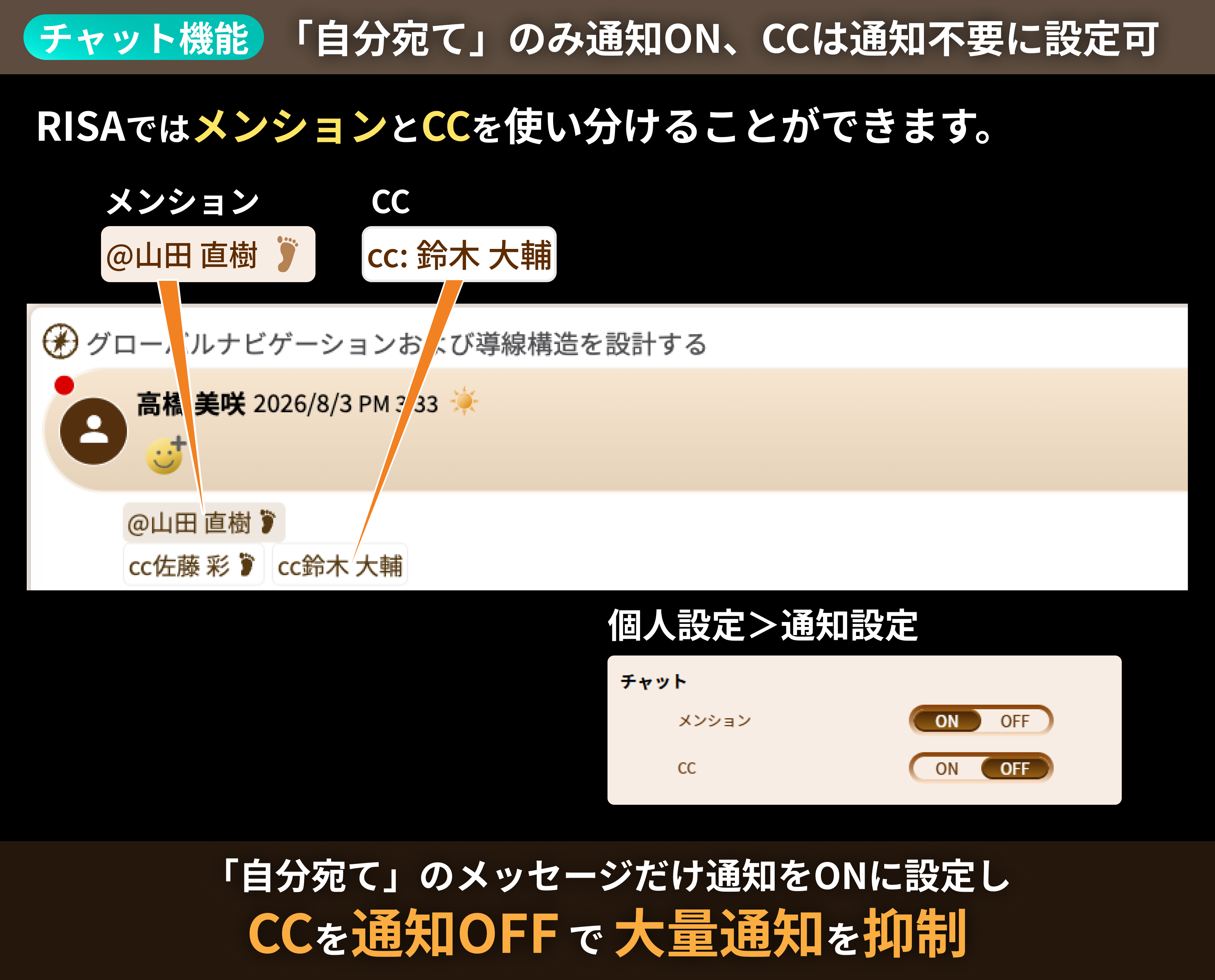 自分宛てのみ通知ON