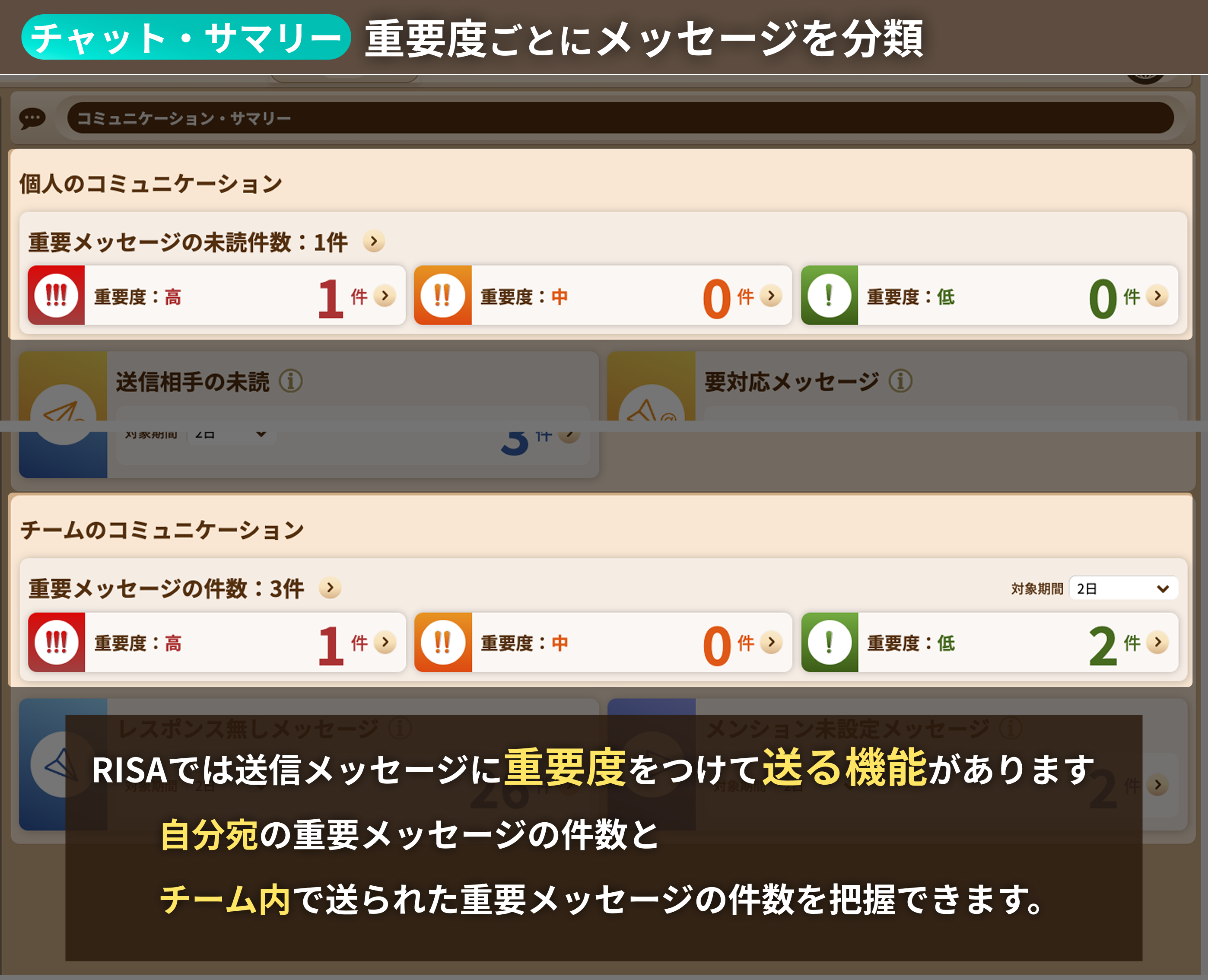 重要度ごとにメッセージを分類