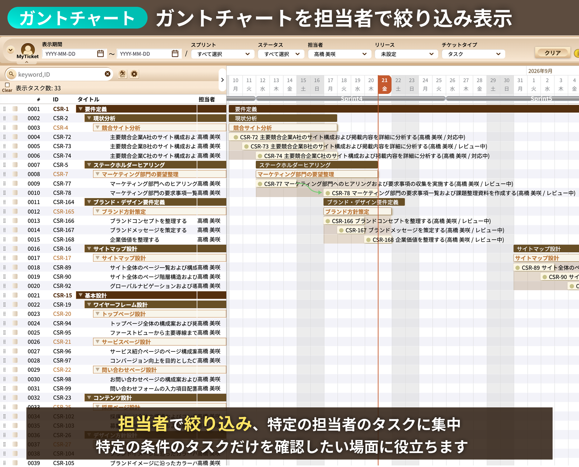 ガントチャートを担当者で絞り込み表示