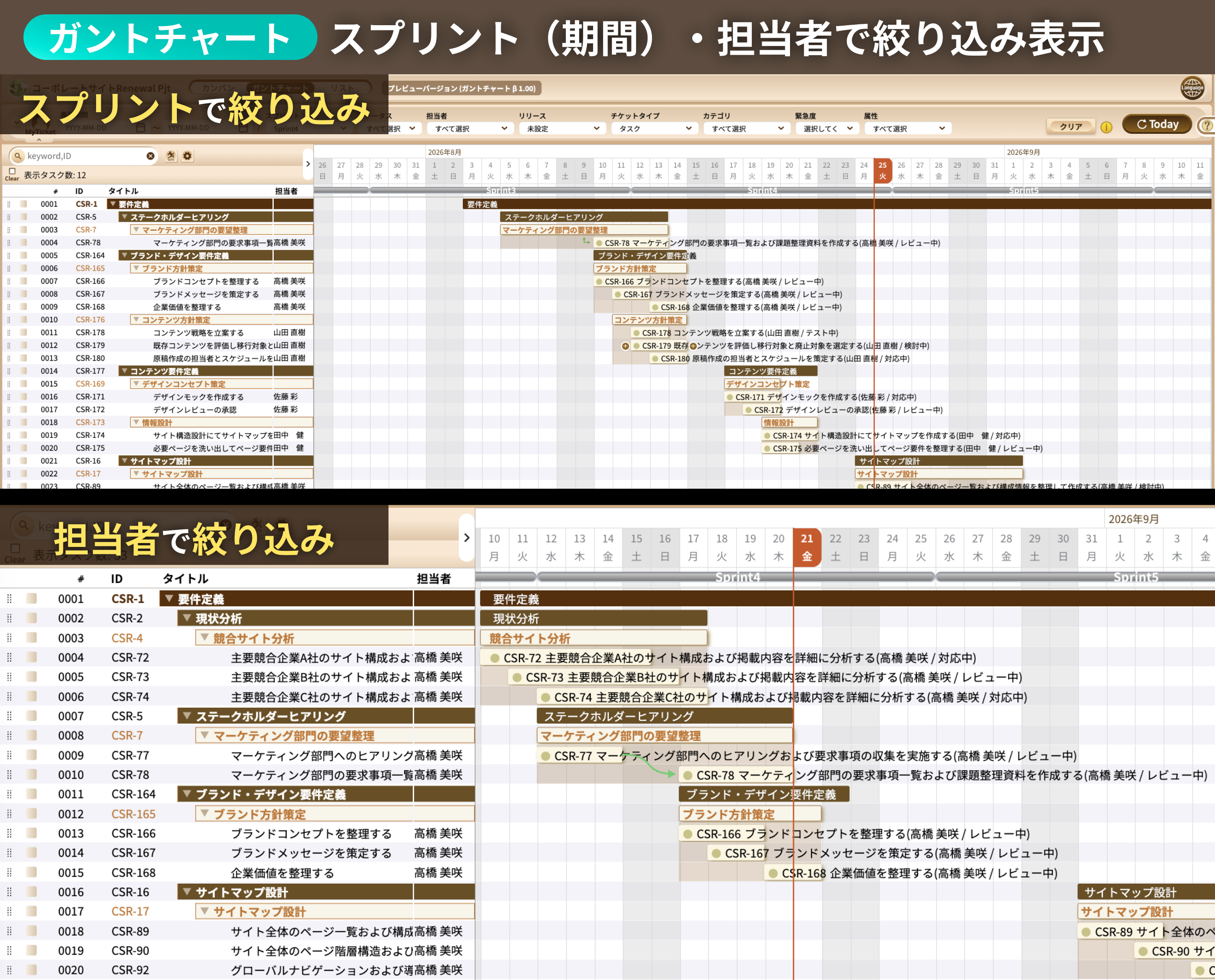 スプリント・担当者で絞り込み