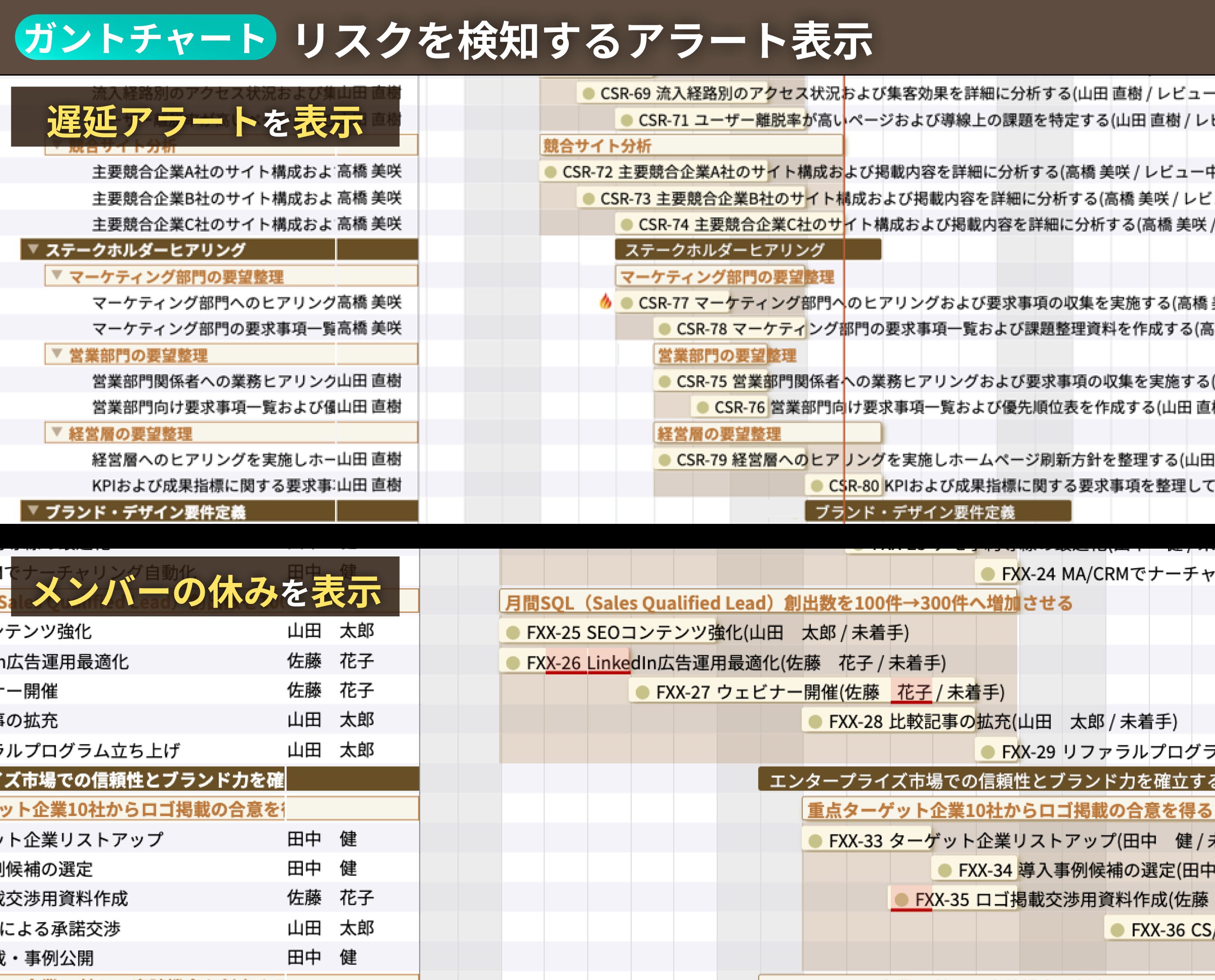 リスクを検知するアラート表示