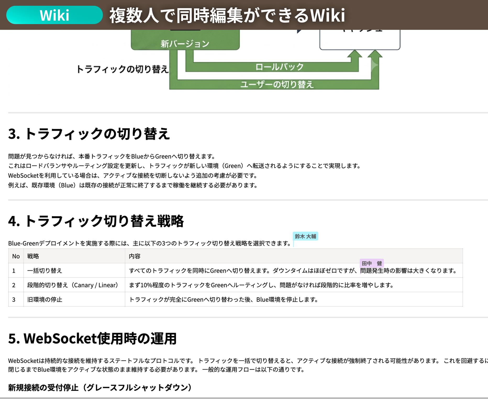 複数人で同時編集ができるWiki