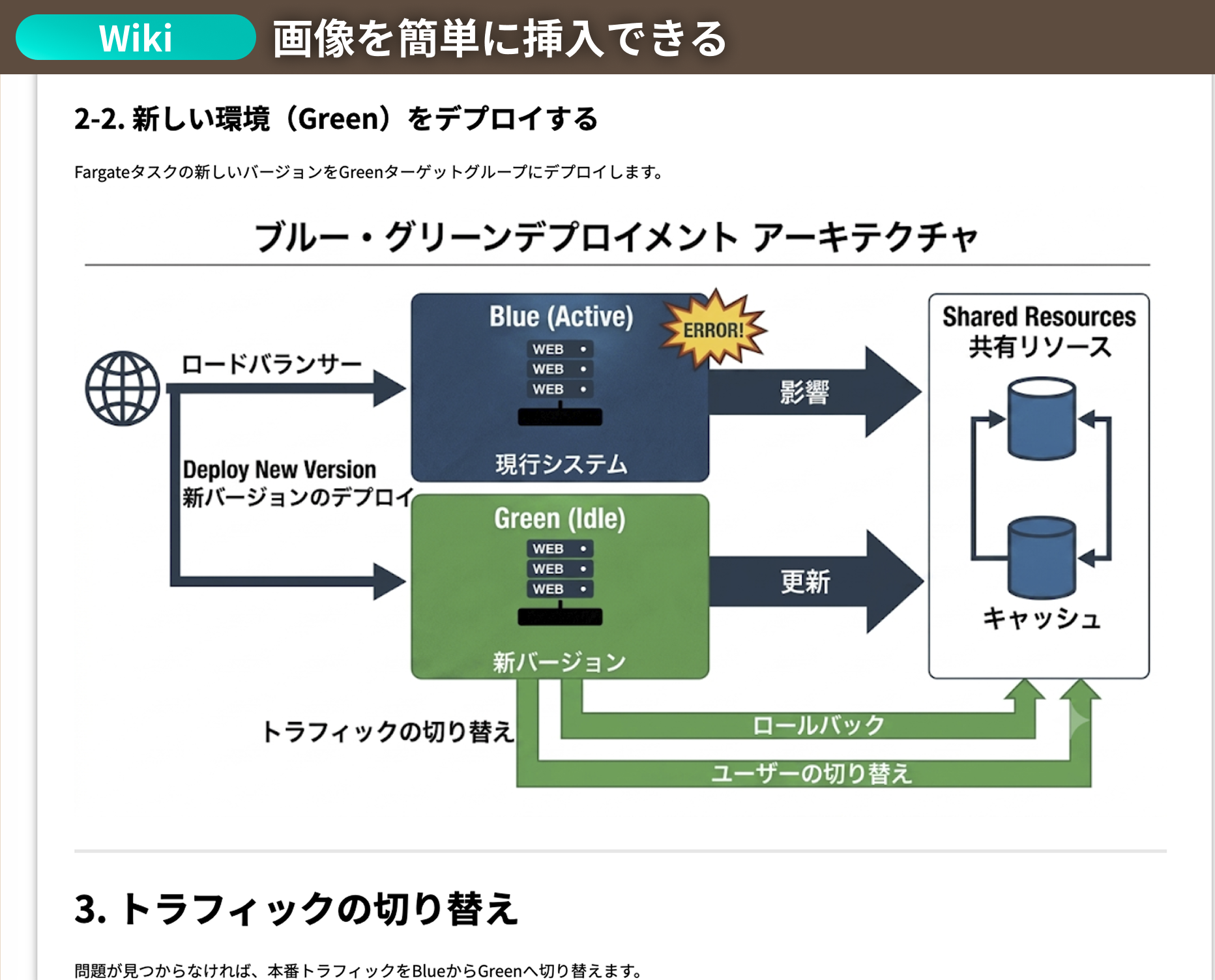 画像を簡単に挿入できる