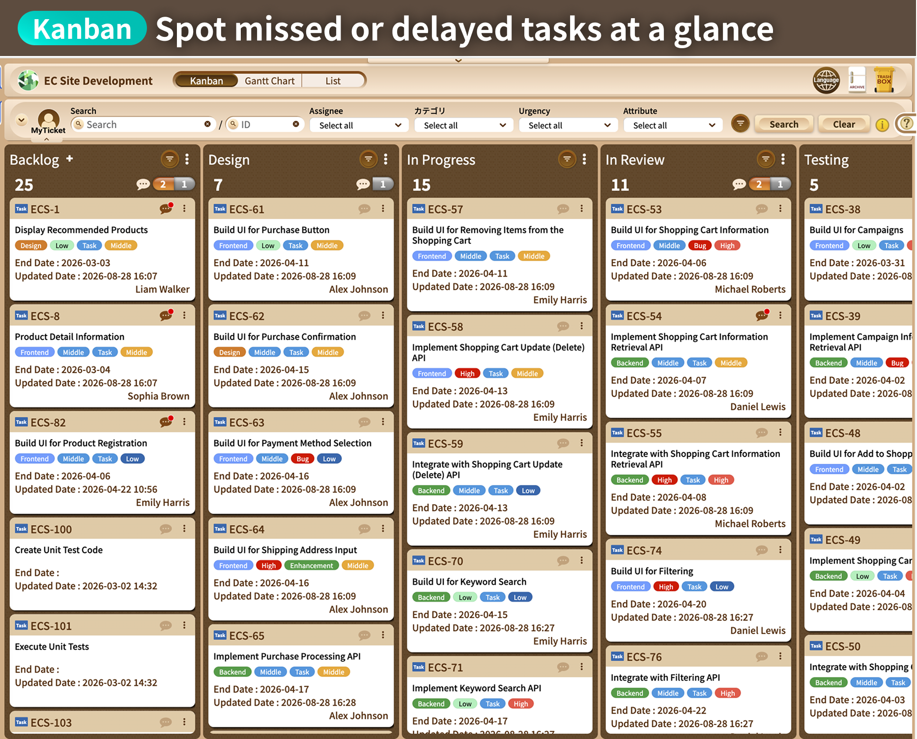 Spot missed or delayed tasks at a glance