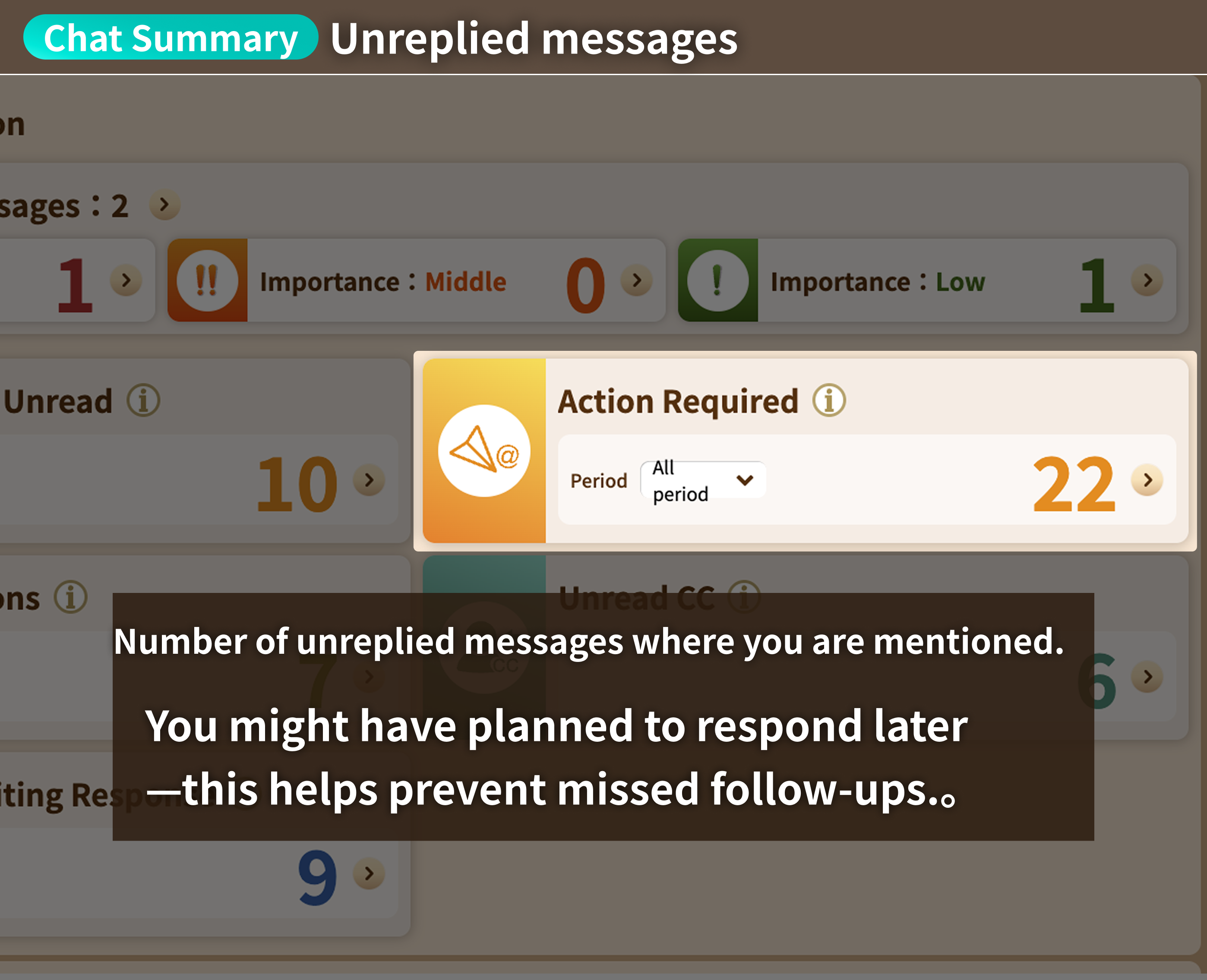 Unreplied messages