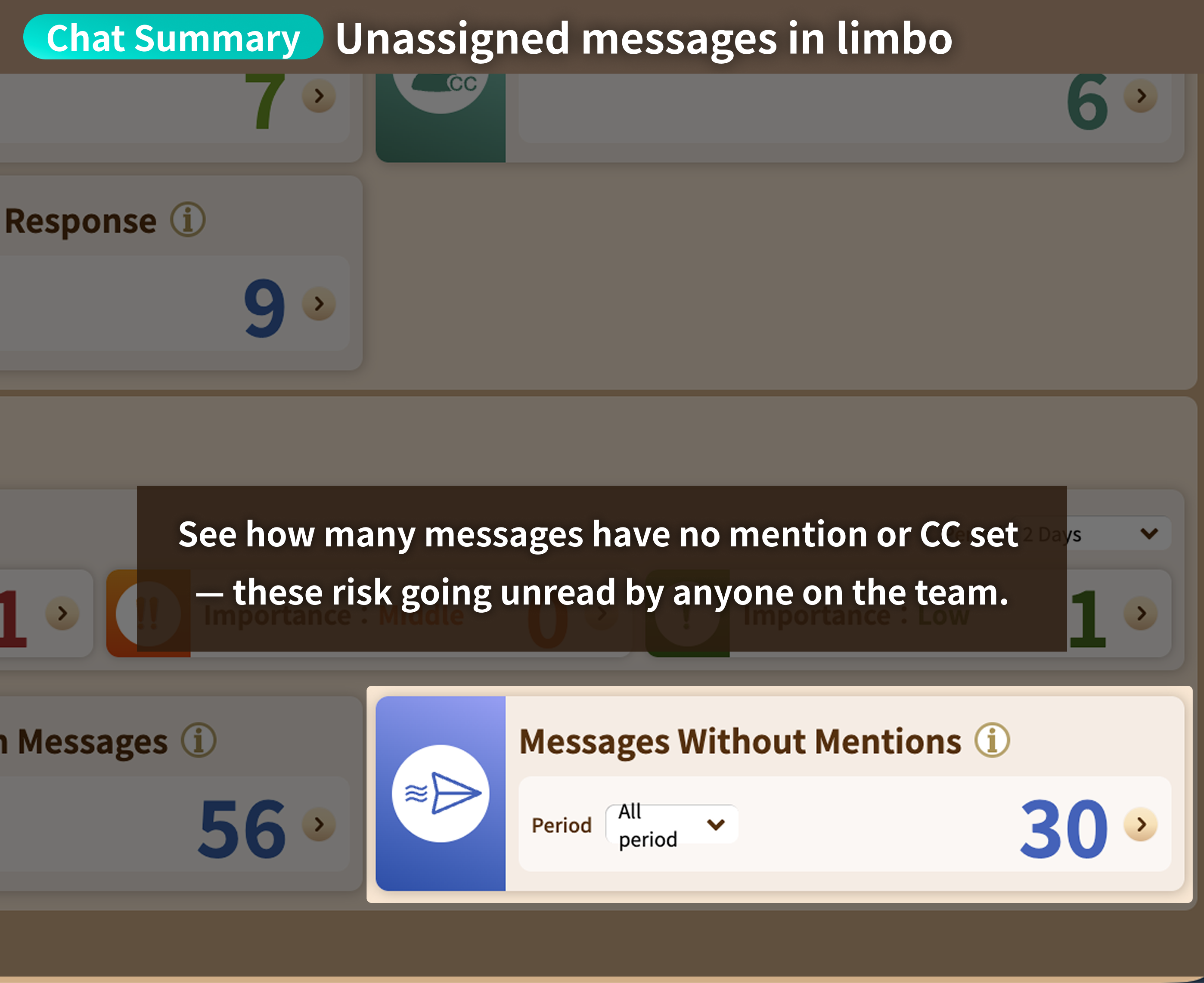 Unassigned messages in limbo