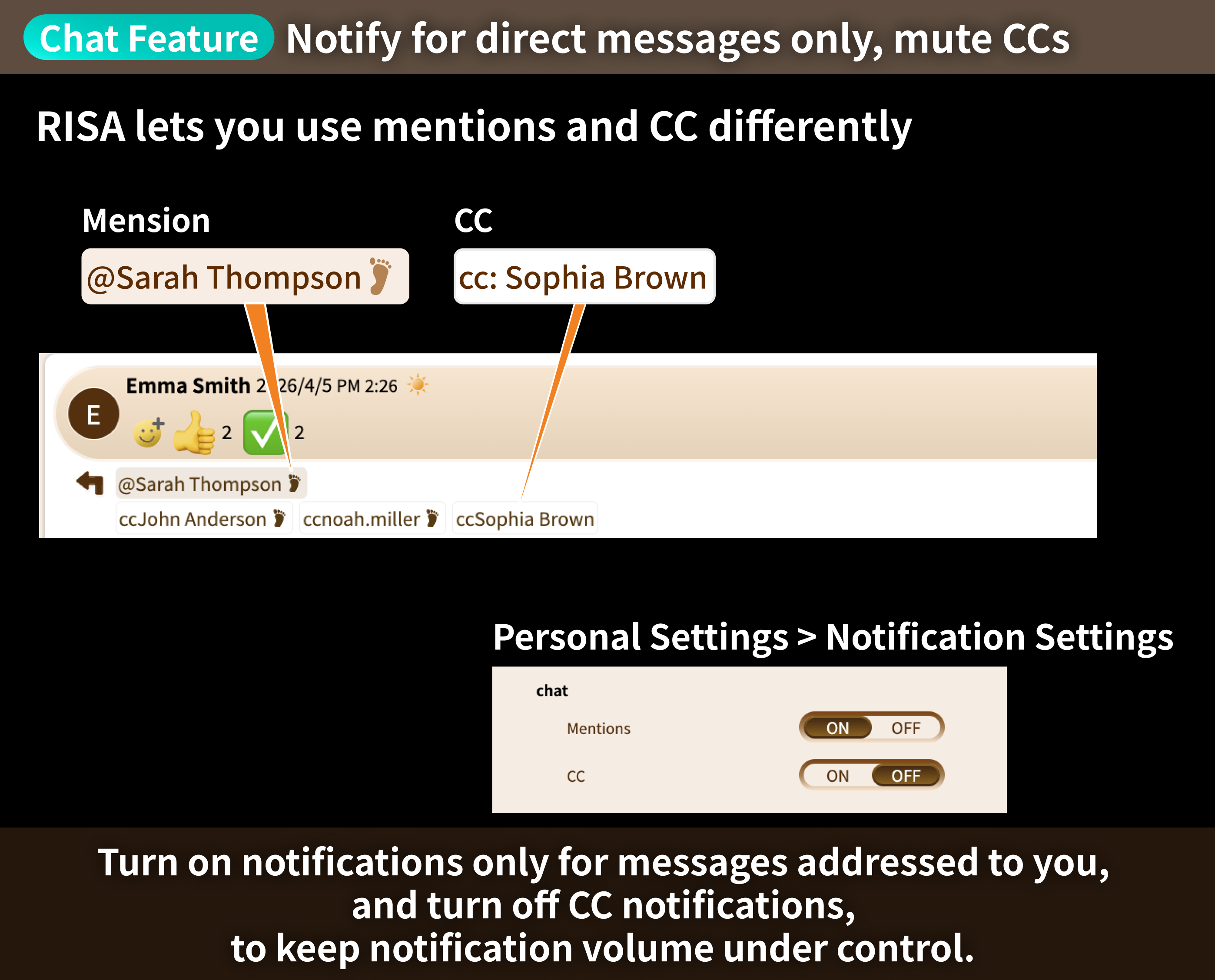Notify for direct messages only, mute CCs