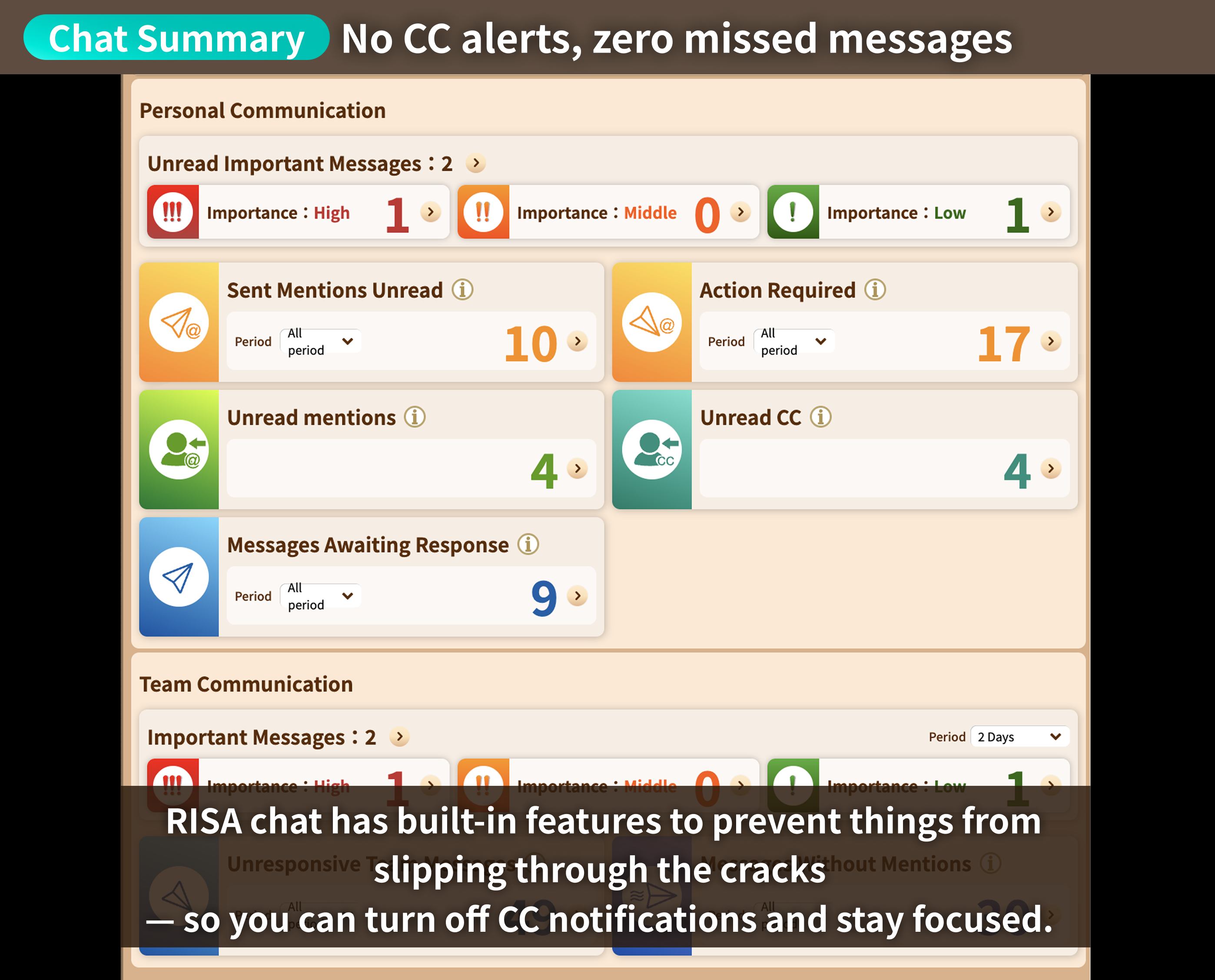 No CC alerts, zero missed messages